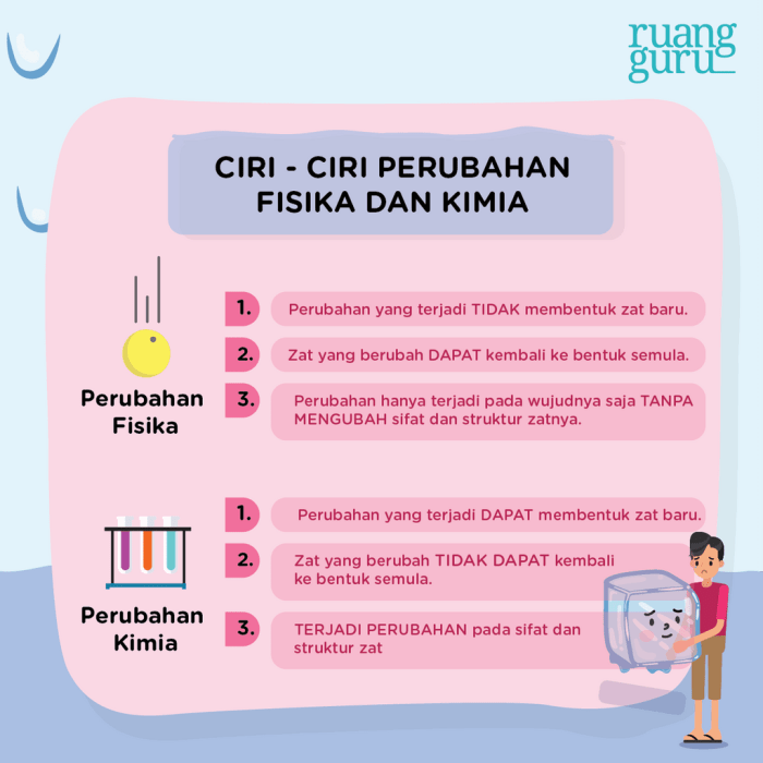 Perubahan zat wujud fisika kimia benda rumushitung segitiga massa sesuatu pada menempati disebut segala mempunyai sifat enam peristiwa atau yaitu 5 macam dan 26 contoh perubahan fisika