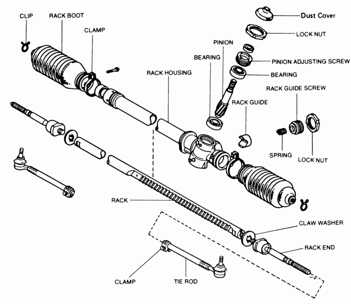 Komponen steering gear rack and pinion