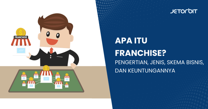 Pengertian franchise franchisor dan