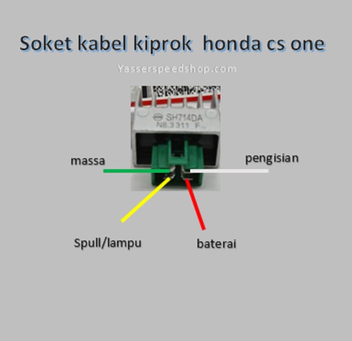 Pareto bagan kecacatan persen sehingga sering terjadi dapat dianalisis bahwa
