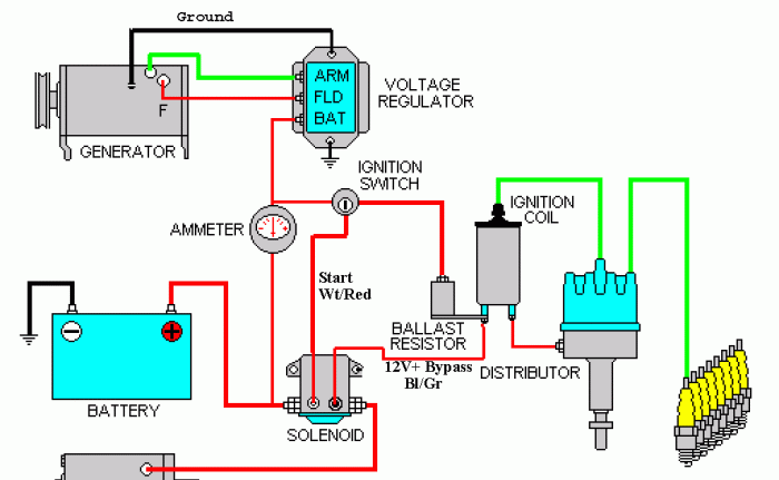 Fungsi ballast resistor pada ignition coi