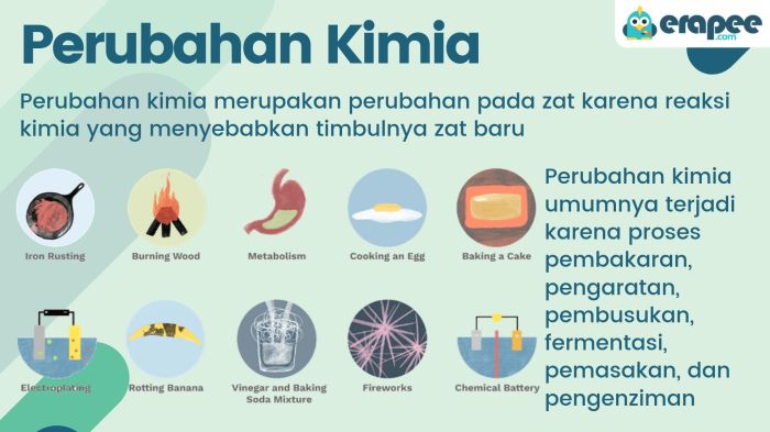 Fisika perubahan kimia sifat naoh fisik