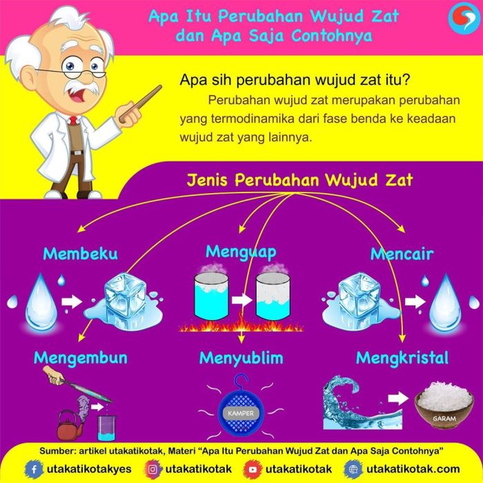 Perubahan fisika kimia materi sebutkan ida