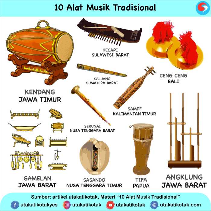 Kesenian tradisional celempung produksi sunda
