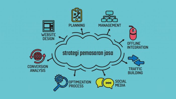 Pemasaran konsep strategi inti aspek teori pasar Pemasaran konsep strategi inti aspek teori pasar