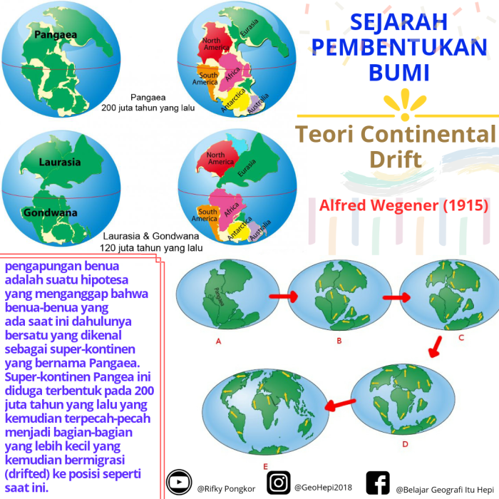 Bumi proses terbentuknya sejarah teori sekarang baca 4 periode proses evolusi bumi sampai