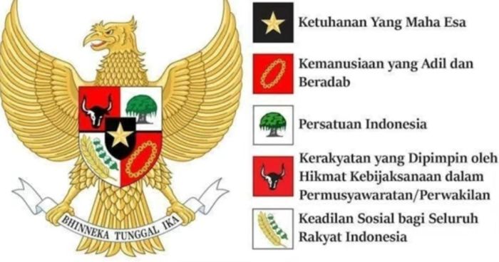 Pengamalan pancasila dalam kehidupan bernegara objektif subjektif