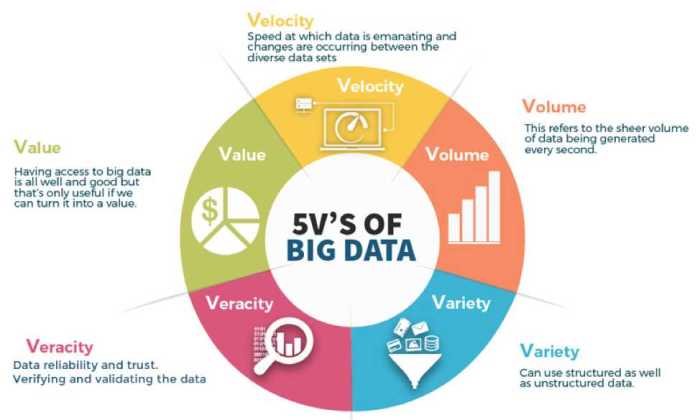 Sas importance Pengertian big data
