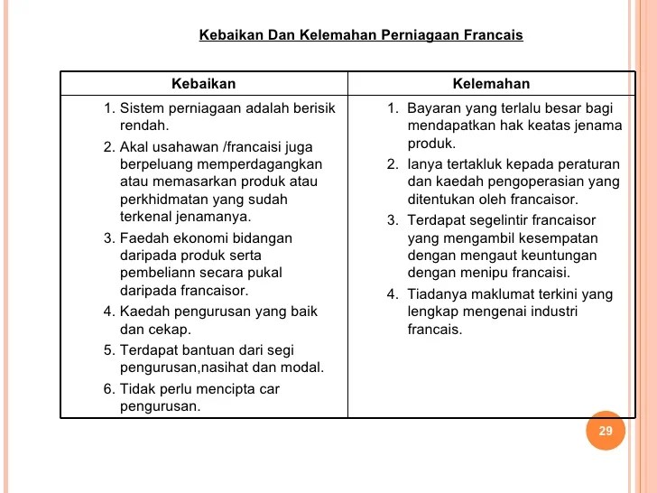 Keunggulan dan kelemahan intrane
