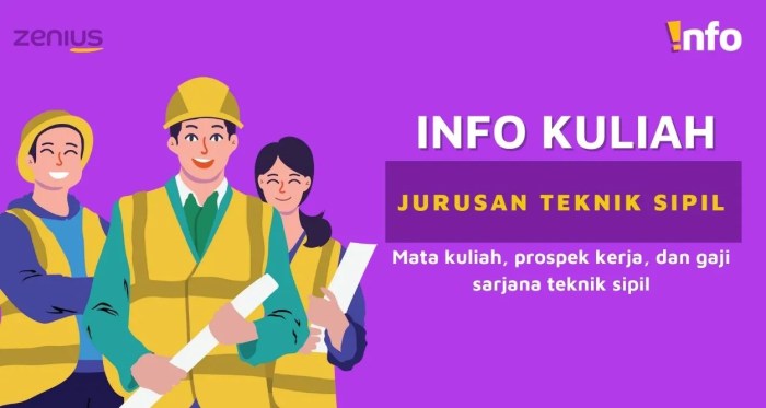 Sipil teknik pekerjaan jurusan kuliah contact Sipil teknik pekerjaan jurusan kuliah contact
