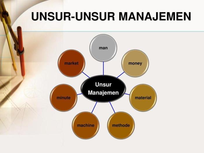 Unsur manajemen