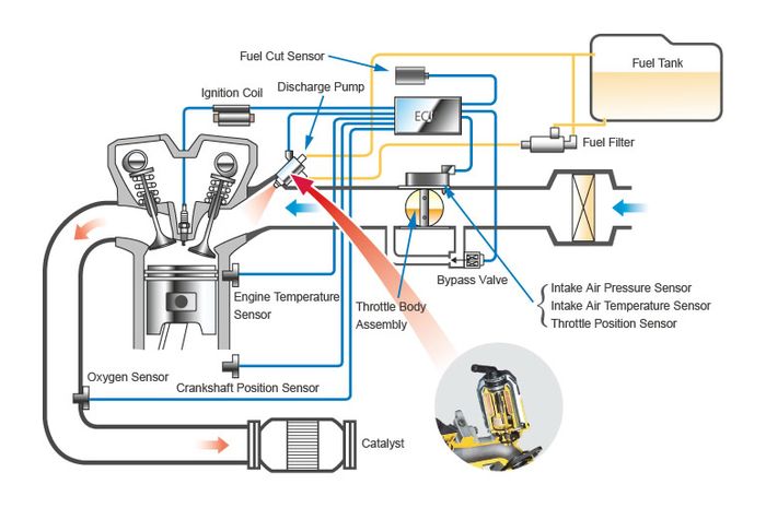 Fungsi kompenen komponen sistem bahan