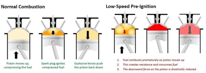 Pengertian knocking detonation dan pre
