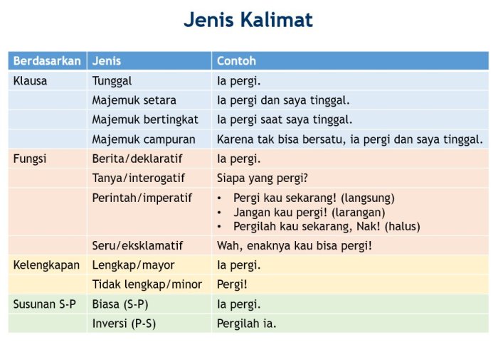 Pengertian dan ciri ciri kalimat majemuk