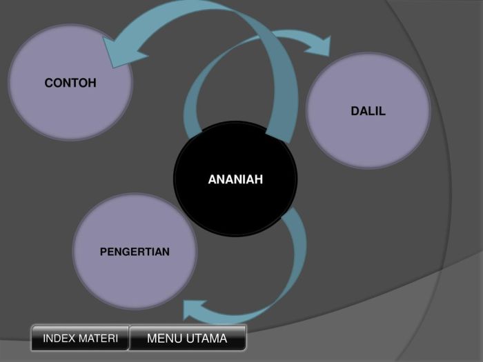 Pengertian dan contoh perilaku ananiah egois