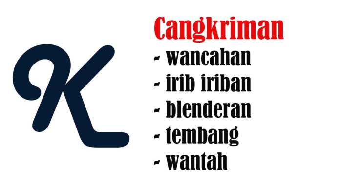 Cangkriman bahasa jawa