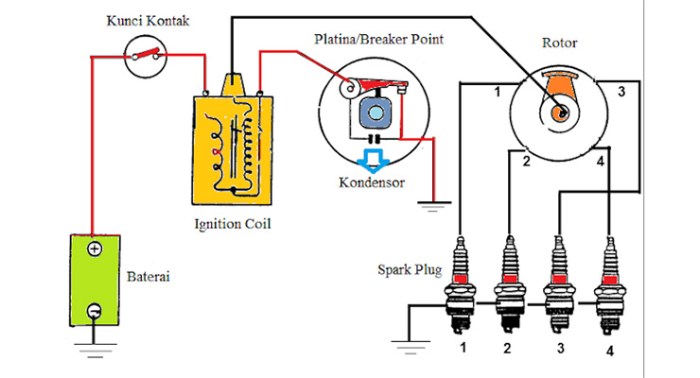 Cara memeriksa ignition coi