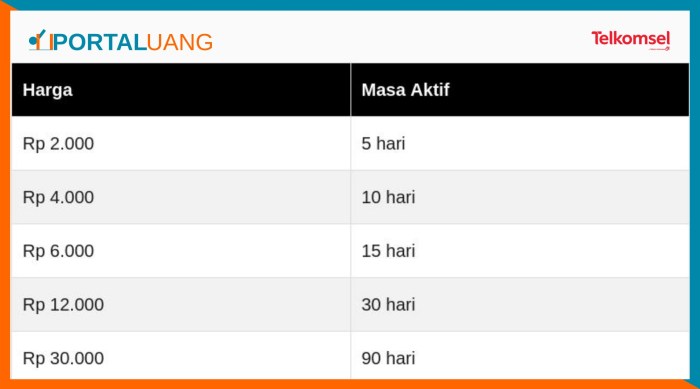 Kartu aktif