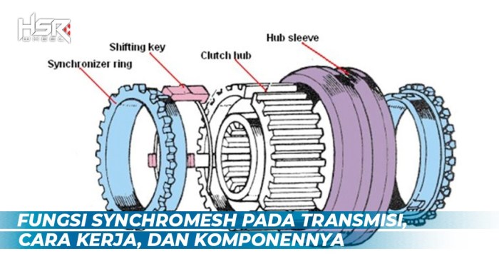 Transmisi manual tipe syncrhomes