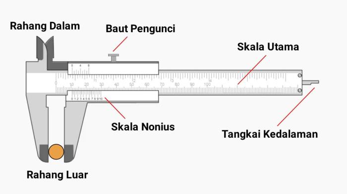 Fungsi jangka sorong