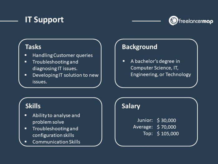 Jobdesk Job desk it support