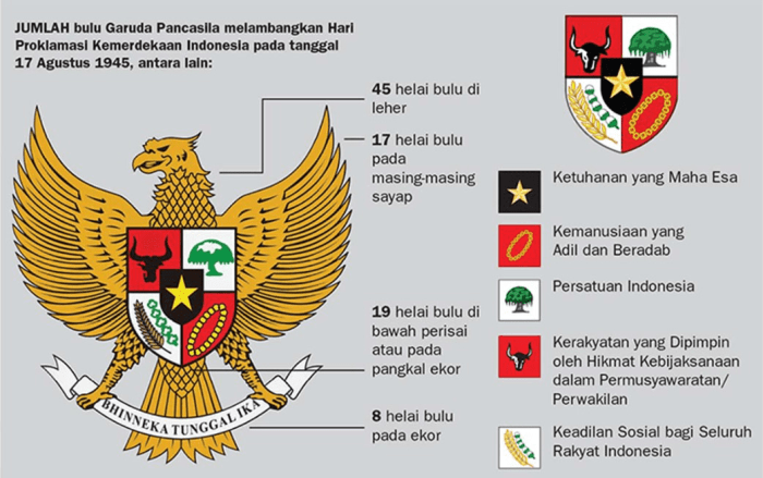 Upaya mempertahankan ideologi pancasila