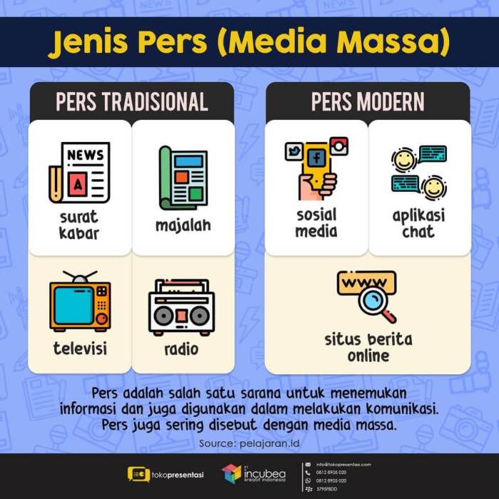 Fungsi pers sebagai media informasi