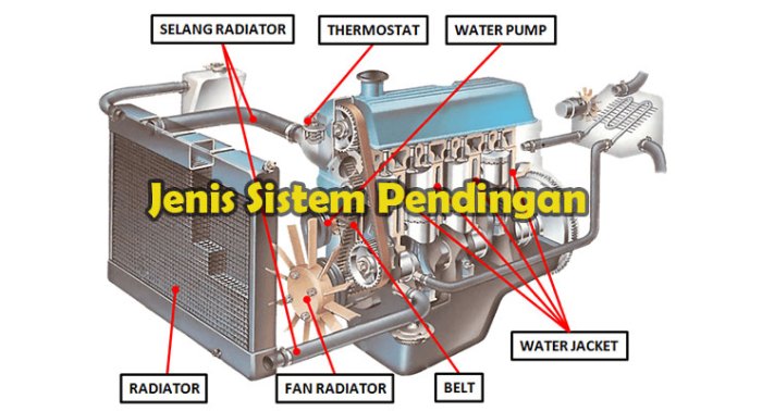 Sistem pendingin kerja prinsip komponen teknik baca dasar Sistem pendingin kerja prinsip komponen teknik baca dasar
