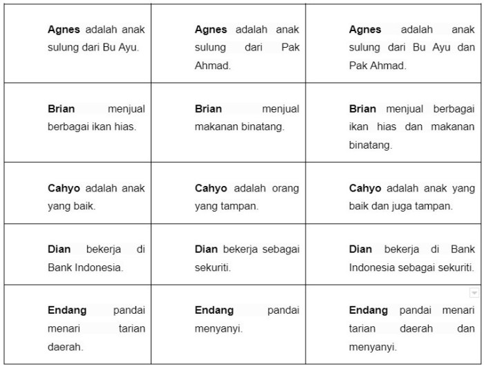 Pengertian dan ciri ciri kalimat majemuk