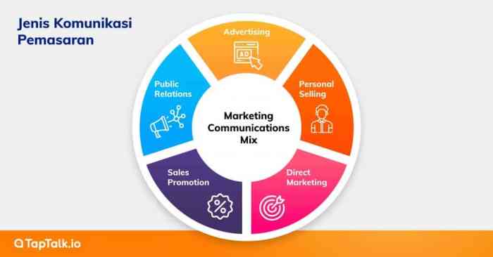 Komunikasi pemasaran bauran ilmu Komunikasi pemasaran