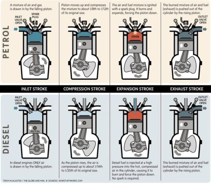 Diesel gaco Diesel gaco