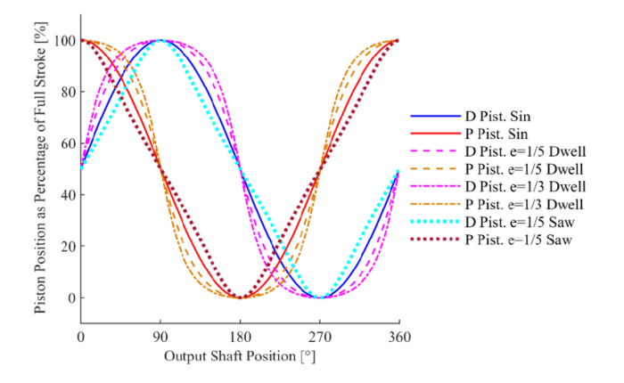 Piston axial variable displacement hydraulic inchbyinch