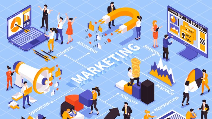 Pemasaran benar sederhana Pemasaran benar sederhana