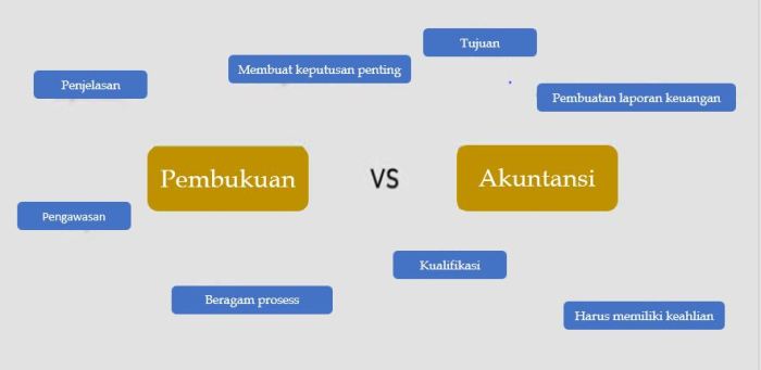 Perbedaan bookkeeper dan akuntan