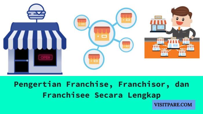 Franchise apa pengertian keuntungannya kekayaan menyewakan kuat hak memiliki Pengertian franchise franchisor dan