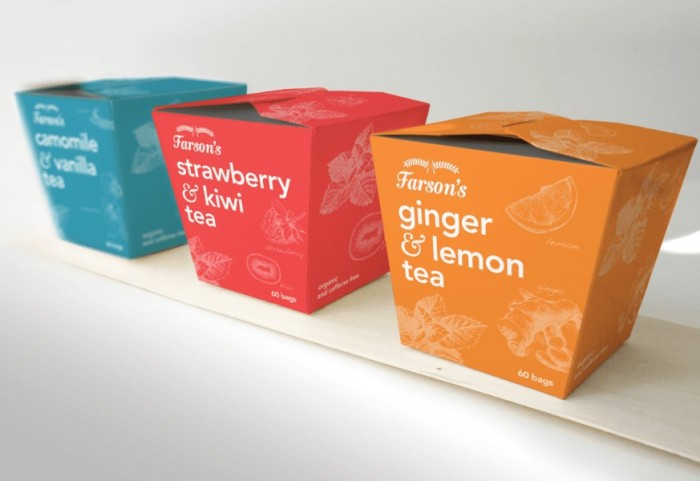 Pengertian fungsi dan indikator kemasan packaging