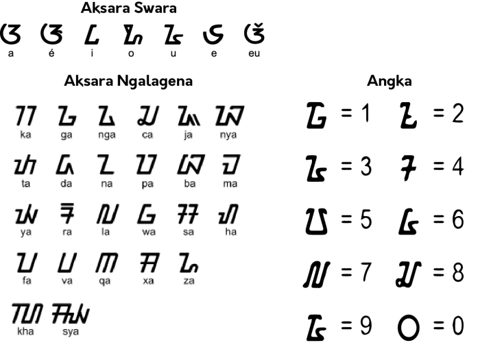 Kamusbahasa sunda
