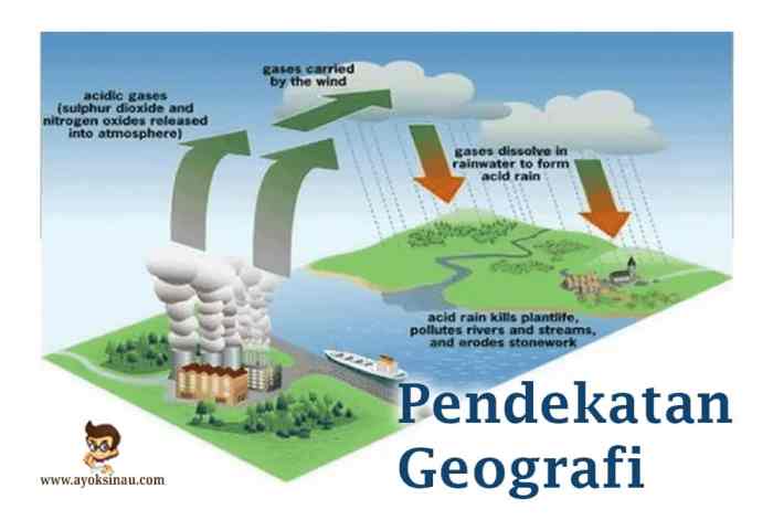 Letak geografis pengertian posisi geografi kekurangan kelebihan jagad Letak geografis pengertian posisi geografi kekurangan kelebihan jagad