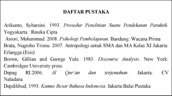 Pustaka susunan penulisan rujukan inilah tepat kemdikbud tangkap layar Pustaka susunan penulisan rujukan inilah tepat kemdikbud tangkap layar