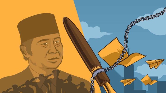 Orde soeharto reformasi zaman kehidupan sisi Penyimpangan konstitusi pada masa orde baru lama ris