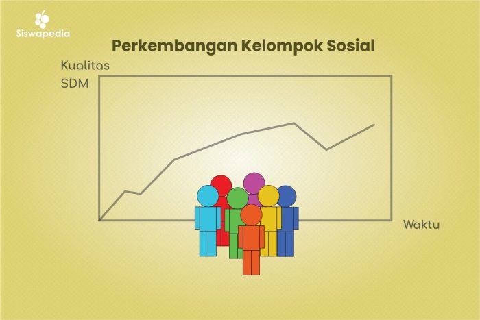 Sosial kelompok masyarakat perkembangan multikultural kompetensi dasar