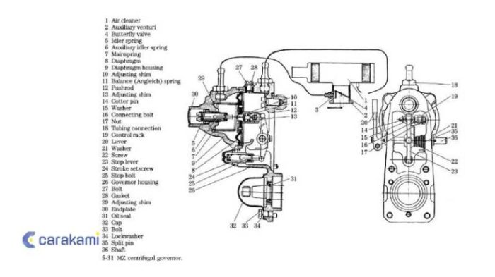 Otomotif teknik putaran mesin pada