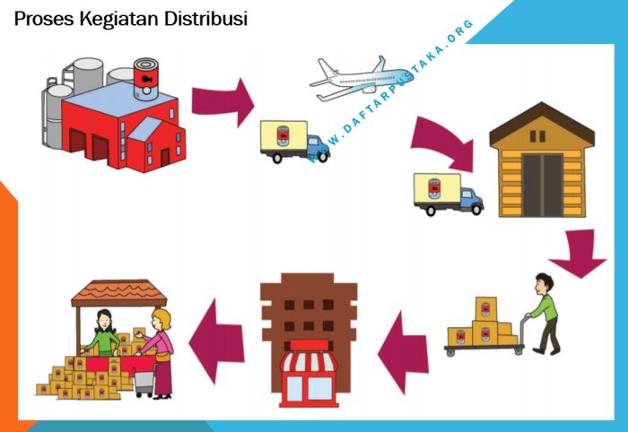 Macam macam lembaga distribusi
