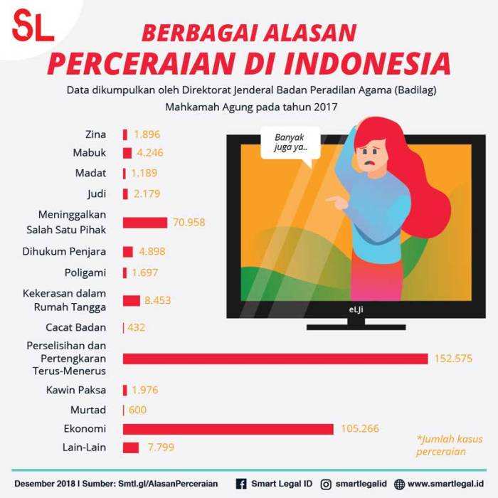 Alasan indonesia ditinggalkannya bentuk