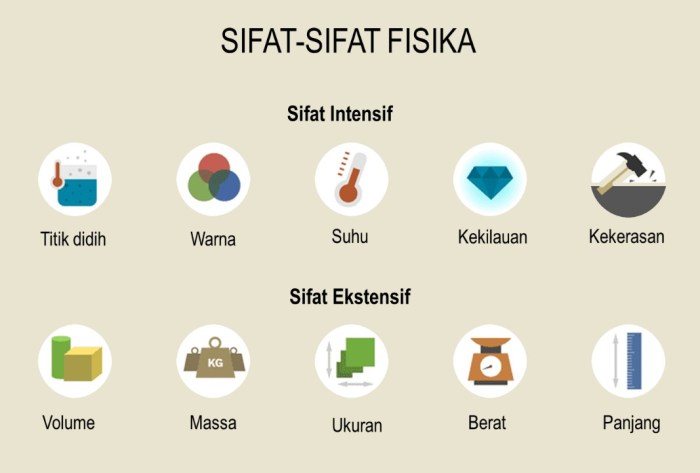 Sifat fisika dan sifat kimia