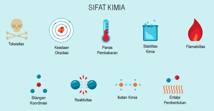Sifat kimia contoh materi fisika zat pengertian tabel suatu