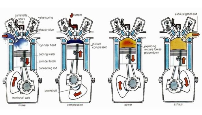 Langkah piston teknikece usaha menuju