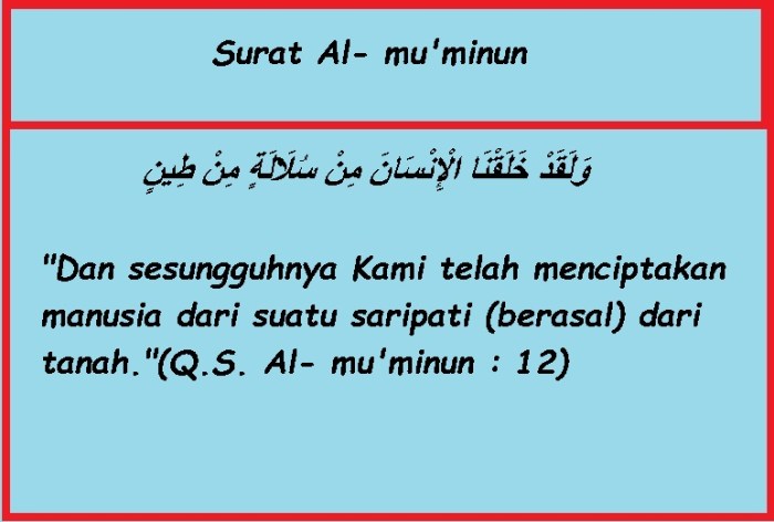 Isi kandungan surah al muminun ayat 12 14
