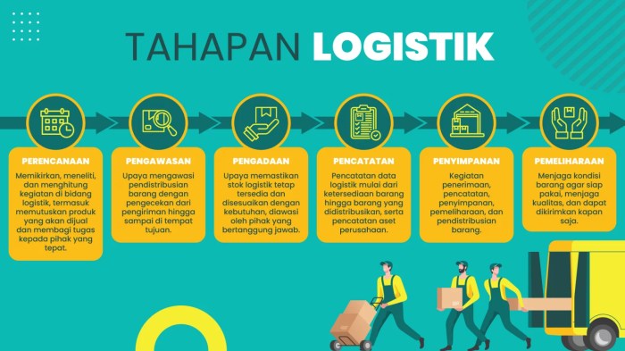 Tugas pengertian tanggung logistik Tugas pengertian tanggung logistik
