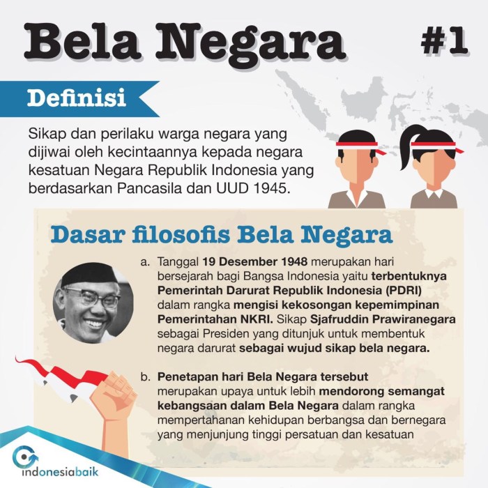 Bela infografis peringatan dasar hukum presiden peraturan warga kesediaan gpr pemerintah mandat desember 1948 ambon pengertian Contoh upaya bela negara
